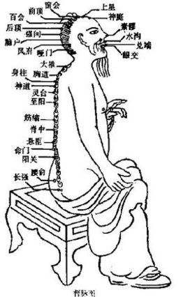 大周天是古代气功主要流派之一的内丹术功法中的第二阶段,即练气化神
