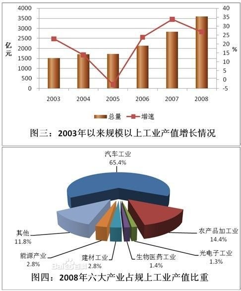 国民经济