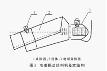 电磁振动给料机基本结构