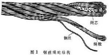 钢丝绳结构