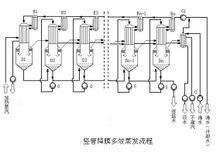 竖管降膜多效蒸发流程