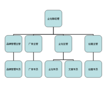 组织架构图