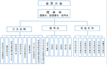 中国航空运输协会