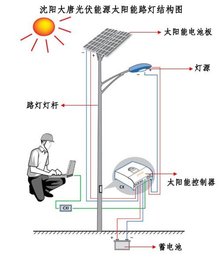 太阳能路灯沈阳大唐光伏能源有限公司