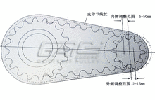 同步轮