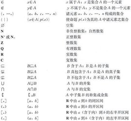 集合符号
