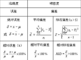 方差计算公式