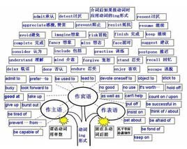 初中不定式哪里在动词新村碧湖读图片