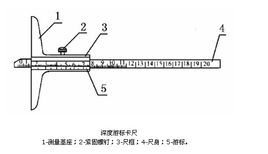 深度游标卡尺_360百科