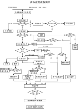 国家工商行政管理局关于严格核定企业经济性质