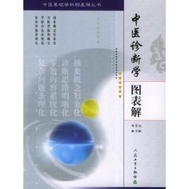 中医诊断学图表解