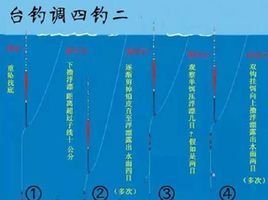 调四钓二