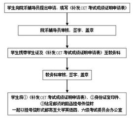大学英语六级成绩单补办流程