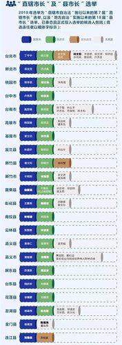 2018年中国台湾地方公职人员选举