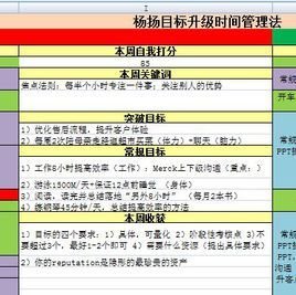 目标升级时间管理法