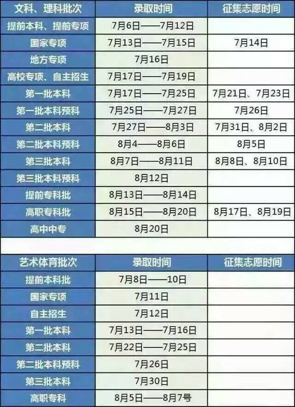 2016云南高考二本预科补录时间,程序,分数线_