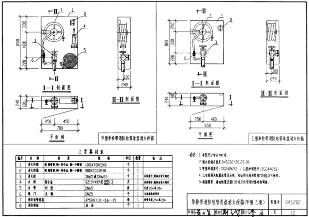图集12S4消防工程,12页消火栓规格型号及尺寸