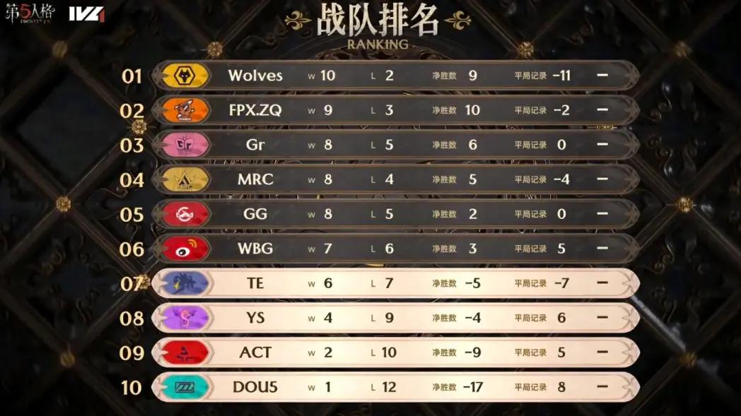 极致配合！FPX.ZQ求生者突破防线勇搏四出！