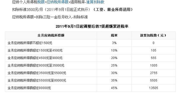 2014年北京工资10000元税是多少_360问答