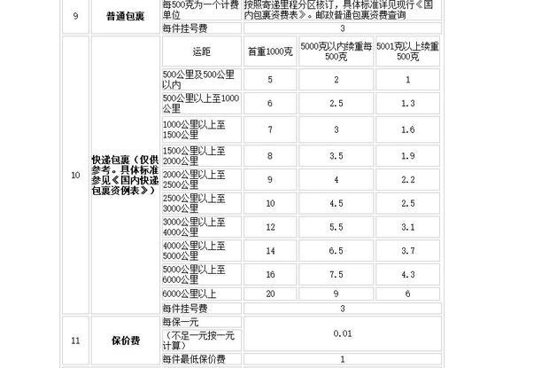 贵州黎平发邮政经济快递到四川乐山市价格 - 中