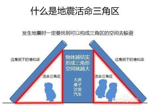 高楼层遇到地震时该怎么办?_360问答