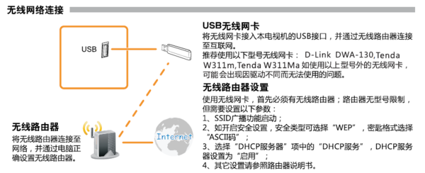 海尔le48a720是否可以使用无线网卡看网络电