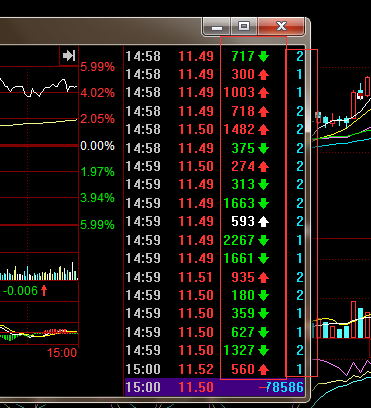 股票盘口介绍 怎么看 股票界面数字的意思是什
