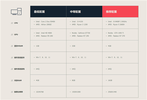 无畏契约注册_无畏契约账号_无畏契约充值