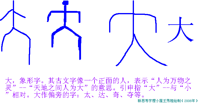 文字形象或符号不足以表达抽象概念时,就在这成文的形象上,加些点画以