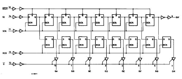 74HC595原理图 RCLK SRCLK SRCLR是什么