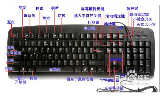 电脑键盘上的按键分别都是什么键?都是干嘛用