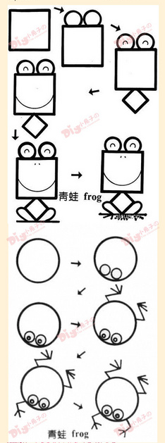 简单的青蛙怎么画