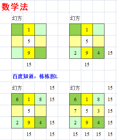 九宫格1-9个数字加起来等于15应该怎么排列_