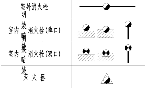 消防栓平面图怎么画_360问答