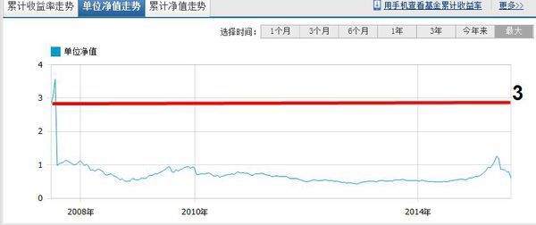 8月18日博时新兴成长混合净值增长320%近3个月累计华体会- 华体会体育官网- 华体会体育APP下载上涨4002%