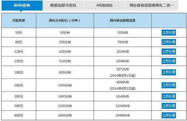 移动4g和联通4g哪个流量套餐便宜啊?全国统一