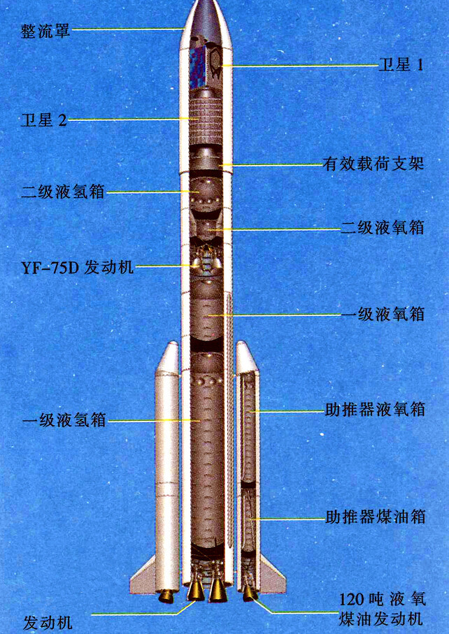 长征五号系列运载火箭分为六种构型,用字母a-f表示,分别对应其下属的