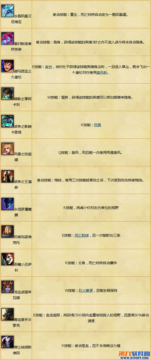 梦级人机怎么样 英雄联盟噩梦难度人机对战评