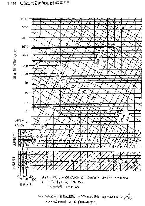 哪位有空压机管道压降计算软件或者公式。_3