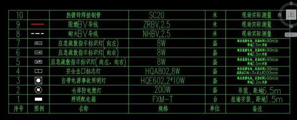 电气图 中火灾报警系统图怎么理解,我看不懂_