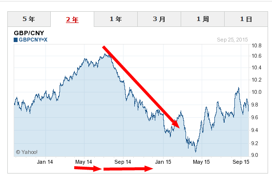 2014年下半年人民币兑换英镑汇率走势_360问