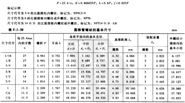 NPT1\/4的螺纹 攻丝时打多大的底孔?_360问答