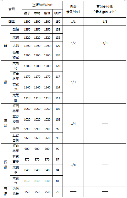 请问古时攻城略地的职位是什么?谢谢_360问答