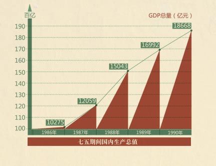 中国与世界gdp增速图_gdp与gnp有什么区别