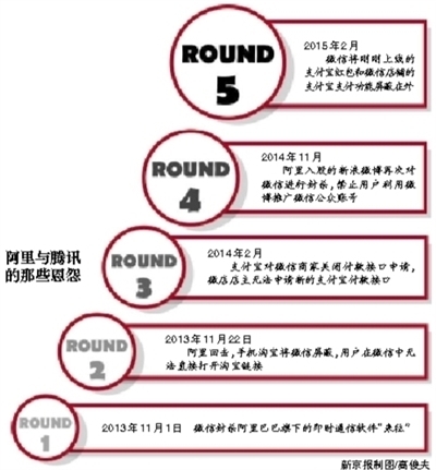 微信为什么封杀支付宝官方解释为整治违规第三