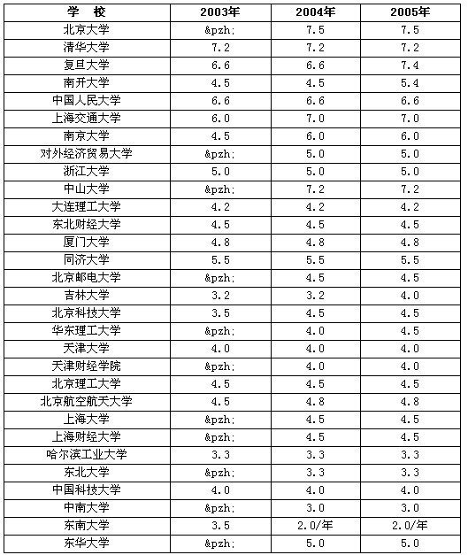 美国面签 父母收入证明 模板