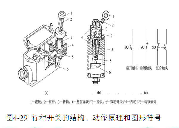 研奥电气获得一种非机械式触发盖板结构的司机台专利防止行程开关损坏