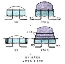 湿式气柜