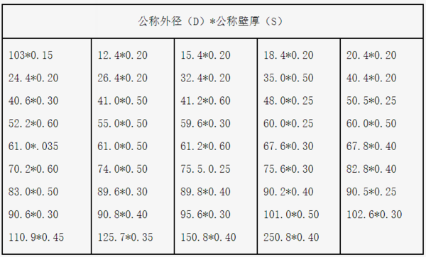 gb3089-2008极薄壁不锈钢管哪里有货_360问