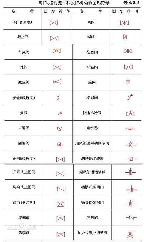 求cad中各种泵,阀门的表示方法。 - 电脑网络 -